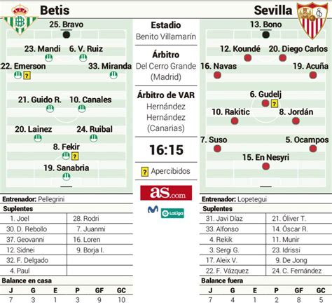 pronostico futbol 365|¿Cuáles son las alineaciones posibles del Real Betis vs .